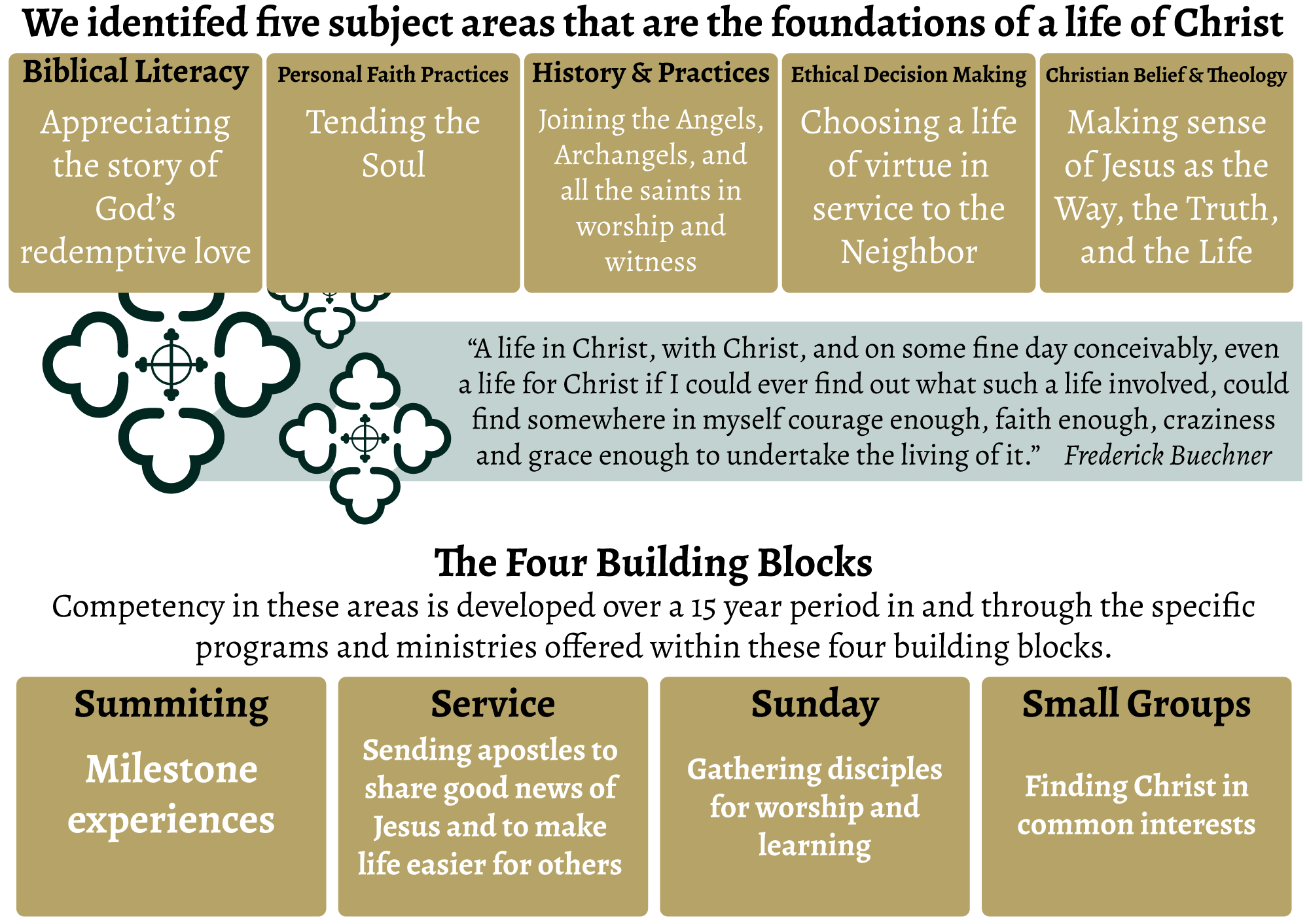 5foundation_4blocks 5foundation_4blocks